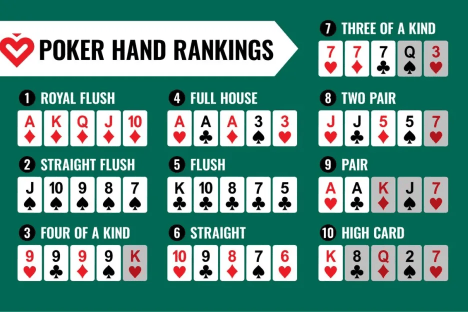 poker-hands-chart